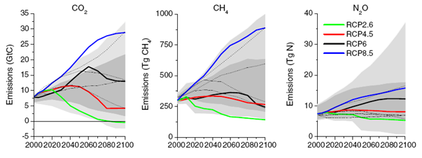 Graph for Lomborg misleads on IPCC